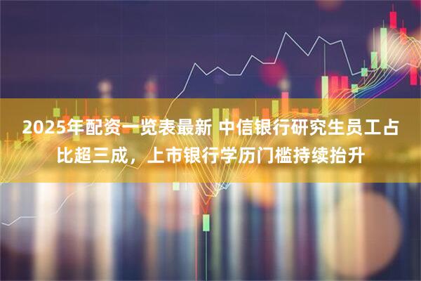 2025年配资一览表最新 中信银行研究生员工占比超三成，上市银行学历门槛持续抬升